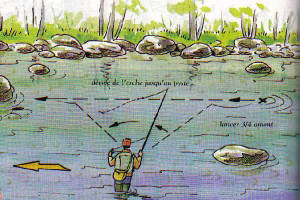 pescuit-musca-la-lung1.jpg
